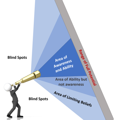 Coaching kaleidoscope v4